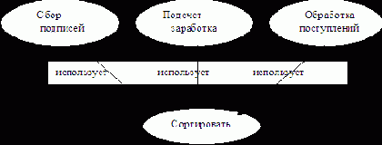 Метод инженерии требований А Джекобсона